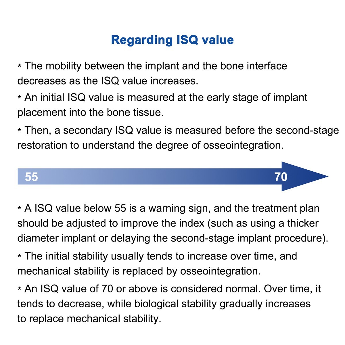 Dental Implant Stability Meter ISQ Osseointegration Beacon Measurement System