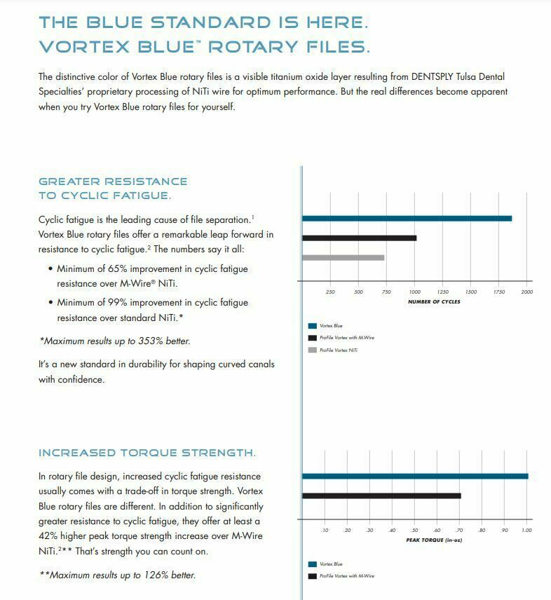 Dentsply Tulsa Dental Vortex Blue 21mm .04 Taper rotary files 6/pk all sizes