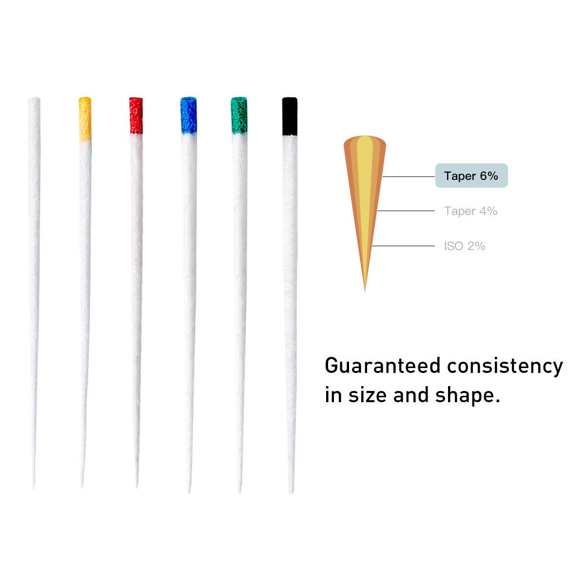 Dental Endodontic Root Canal Absorbent Paper Points Taper 0.04/0.06/0.02 #15-40