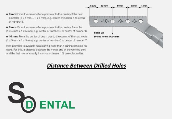 Dental Surgical Drilling Template for Accurate Guide Implant Positions Posterior