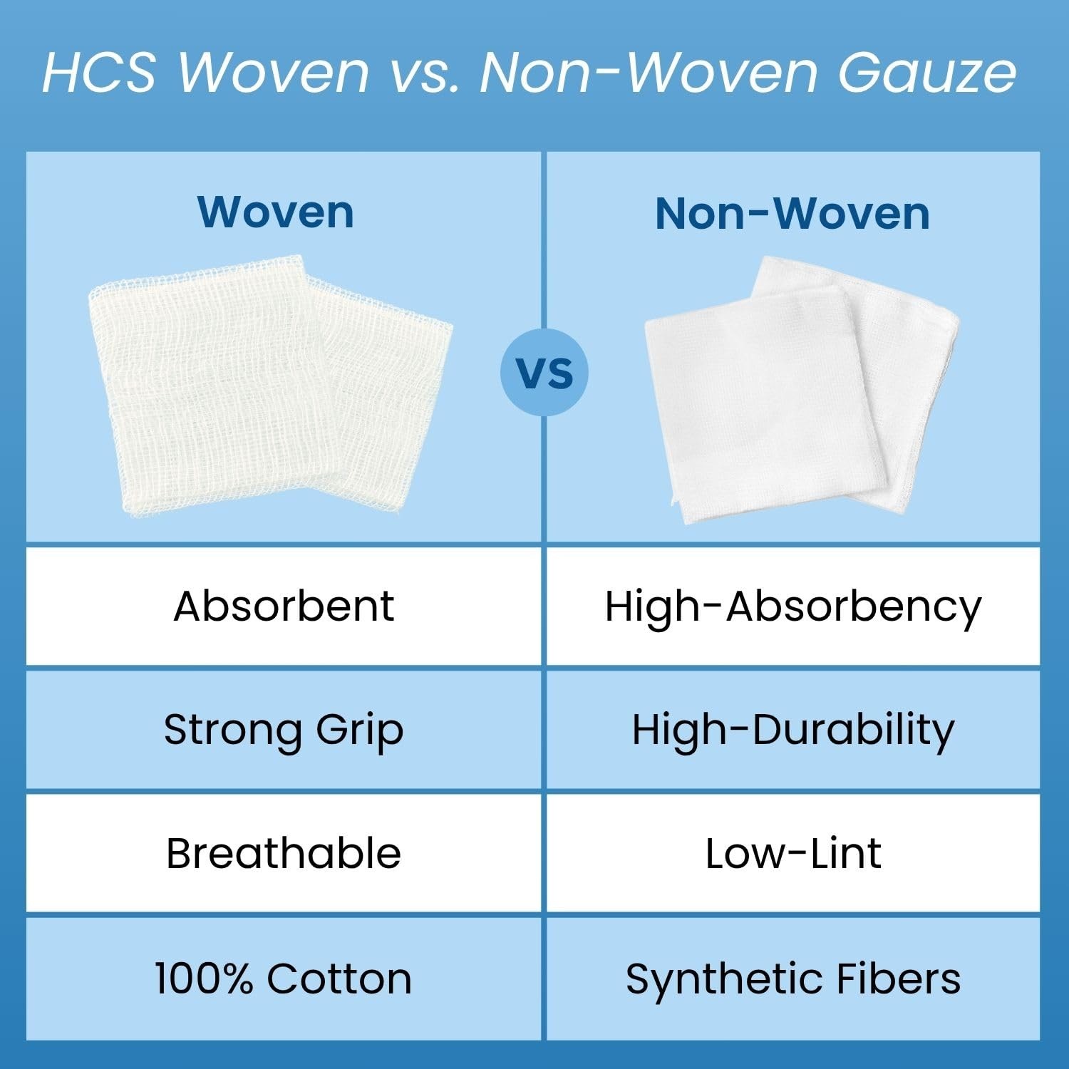 HCS Gauze Pads 2x2200ct, NonWoven, NonSterile, 4Ply Highly Absorbent, LowLin…