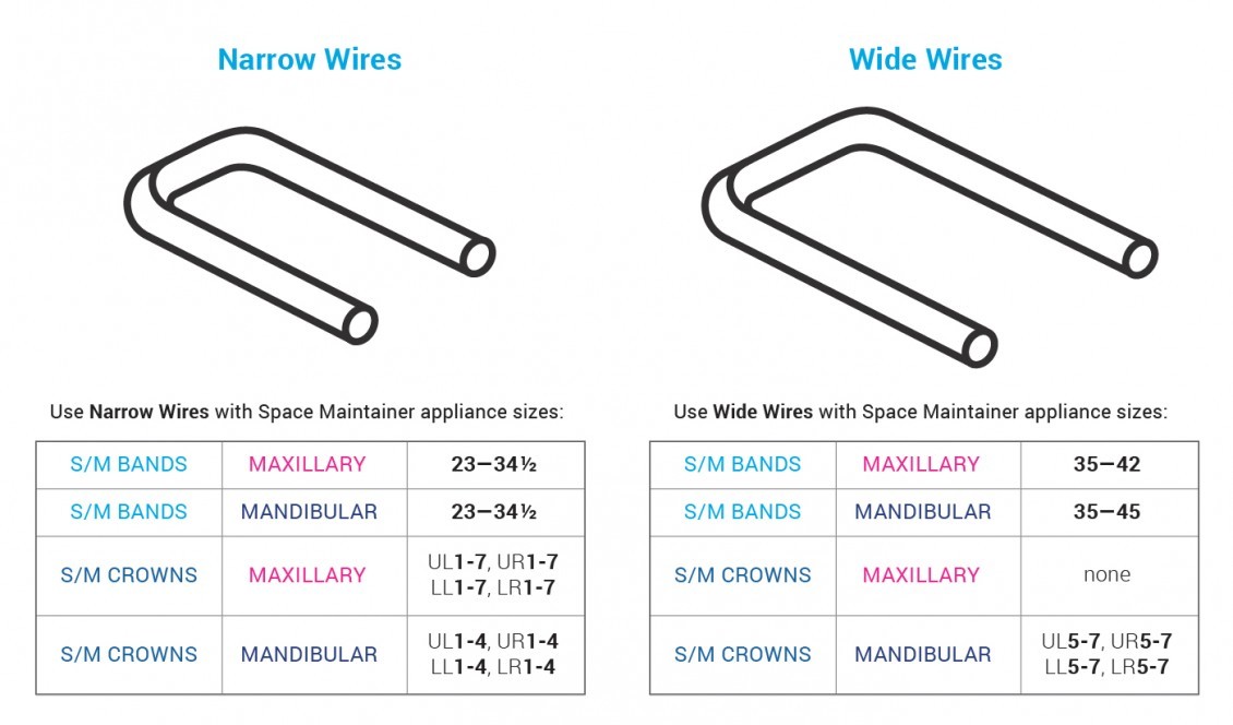 Dental Space Maintainer Wires – Plain Narrow Wire Without Rest USA Made Qty 10