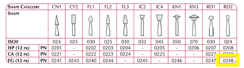 Dental Abbrasives-12 pc.Dura-White AluminumOxide Stones:Shank FG/Shape RD2 Shofu