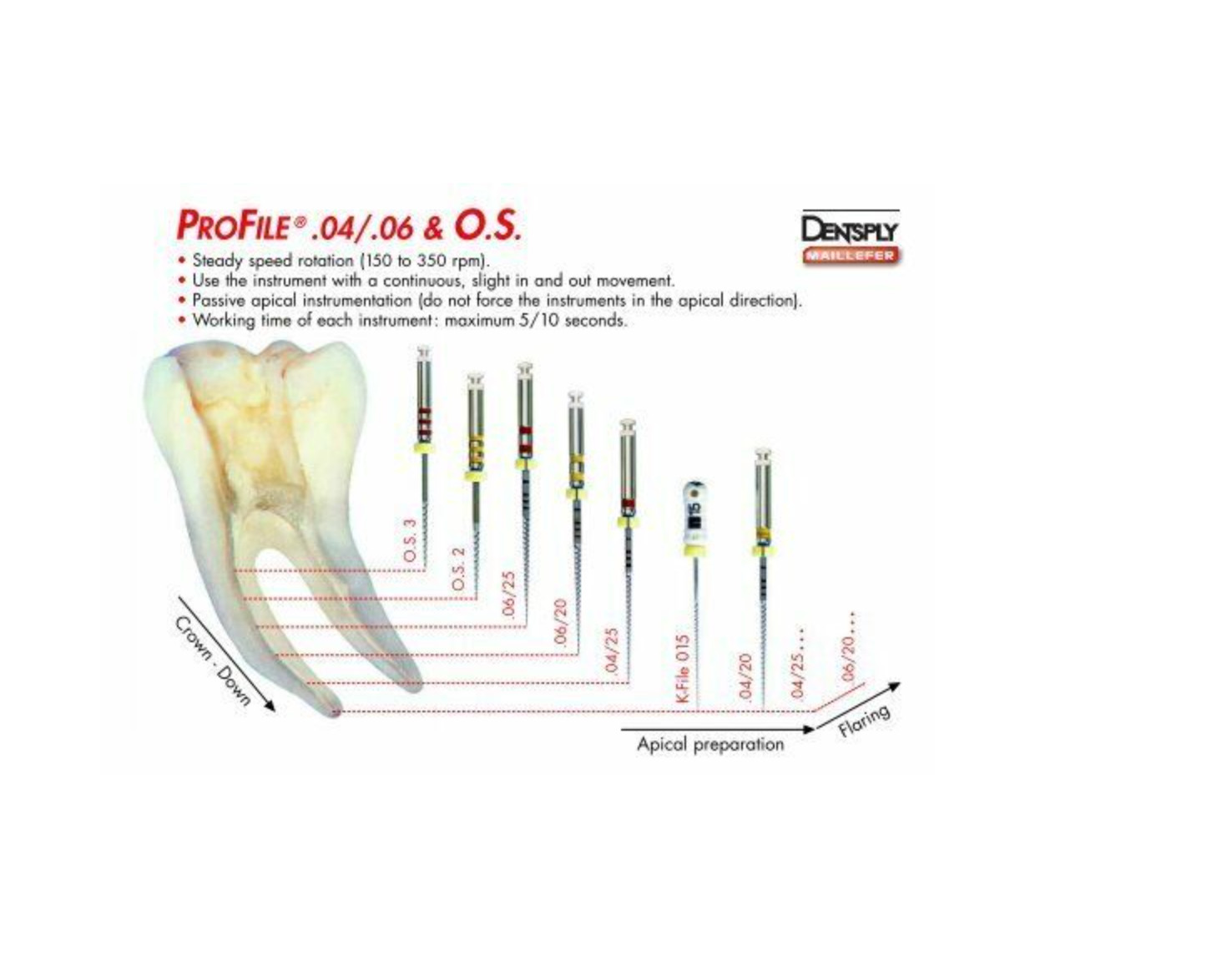 Dentsply Maillefer Dental Profile ISO 21mm .04 Taper rotary files 6/pk all sizes