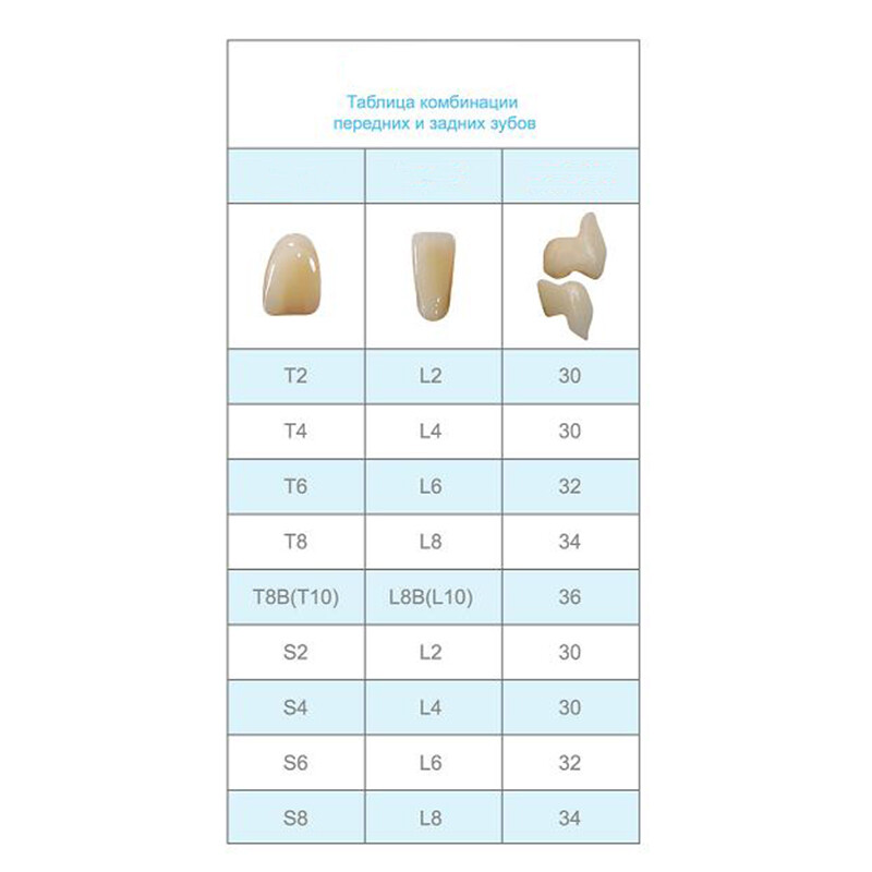 1 box Dental Acrylic Resin Denture Full Set Teeth Upper Lower Shade