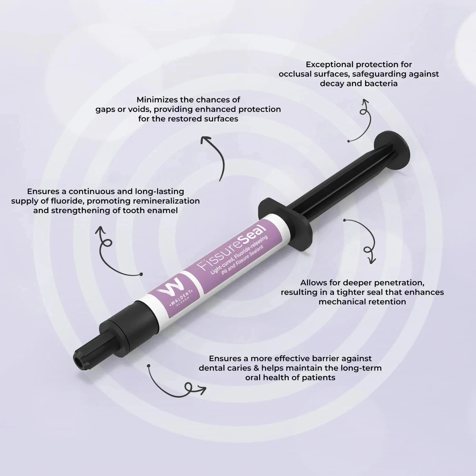 Light Cure Fluoride Release 2gm Waldent FissureSeal Pit Fissure Sealant FAST FS