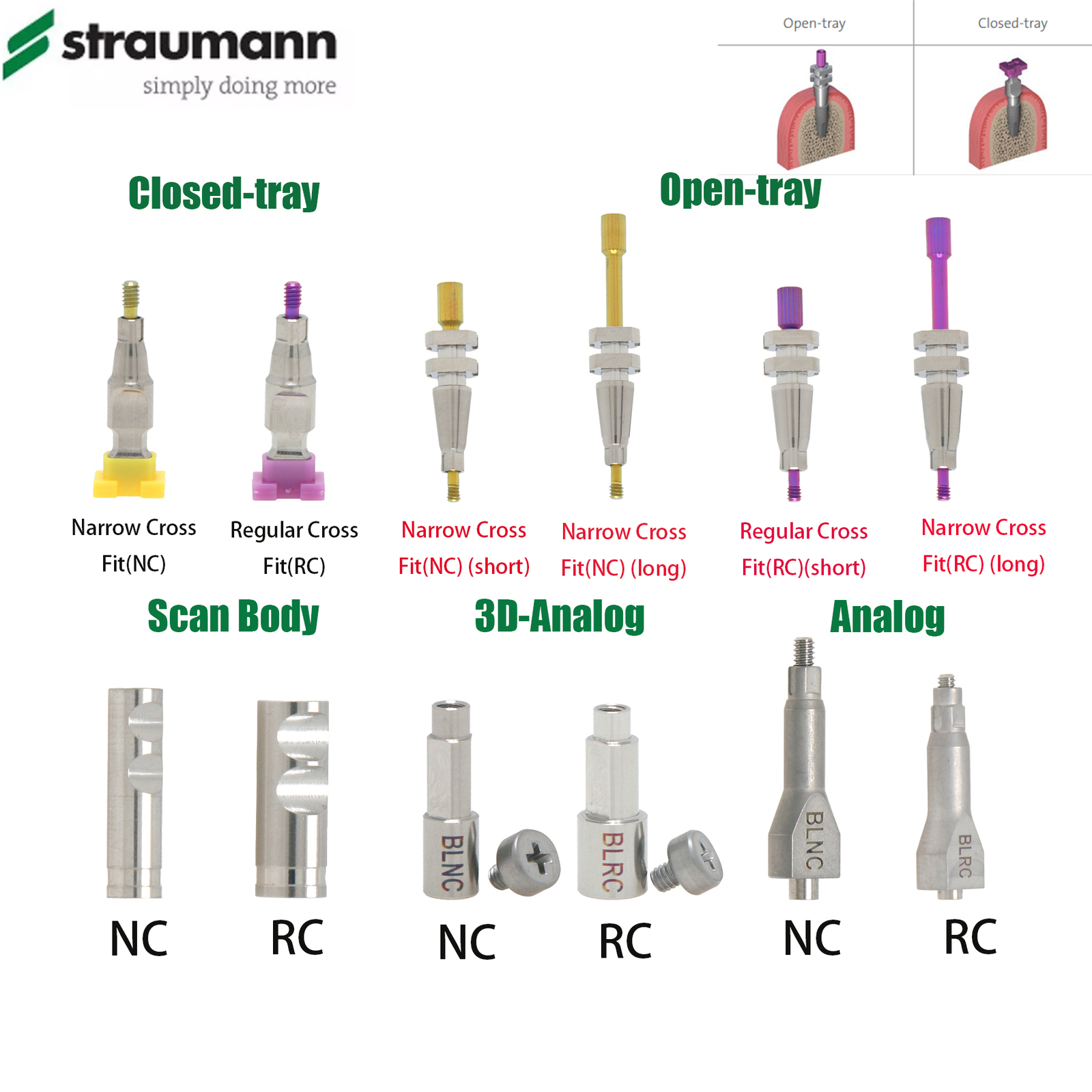 US Fit Straumann BLT N/RC Healing Abutment Scan Body Transfer Analog Open/Closed