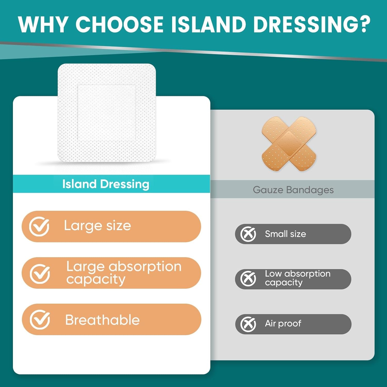 50 Count Island Dressing Bordered Gauze 4″X4″, Pads Individually Large