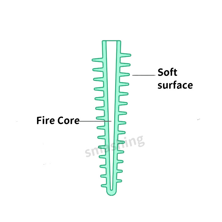 Dental Adaptive Wedges Thorn Soft Face Wedge Firm Core Matrix 134℃