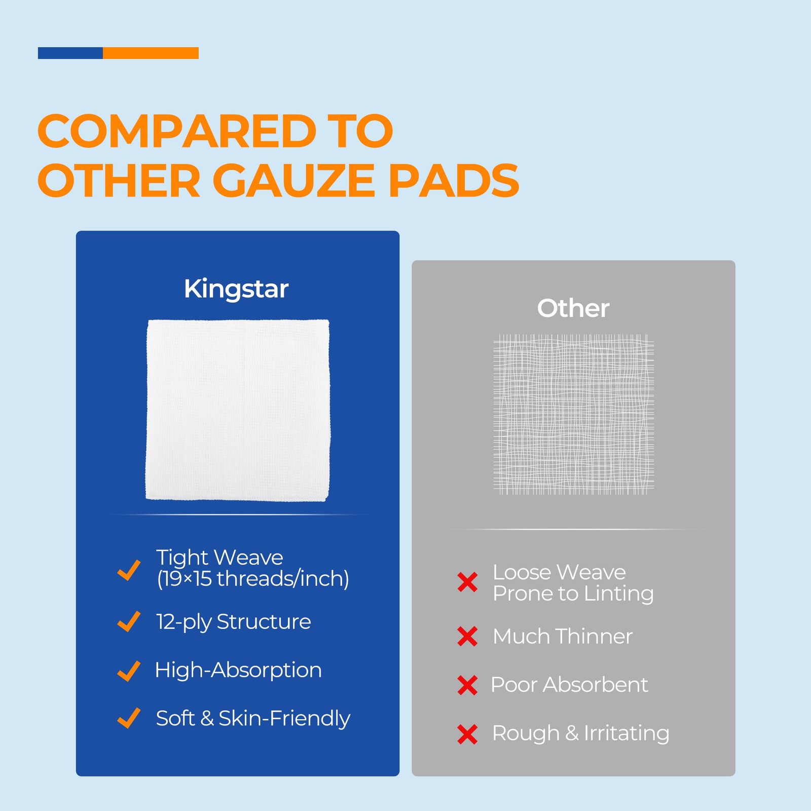 100 Pack Sterile Gauze Pads 4×4 Inch 4″x4″(Pack of 100), 4″x4″ 100