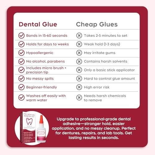Instant Bonding Dental Glue for Dentures & Lab Tools – Fast-Setting 15-60 Sec, C