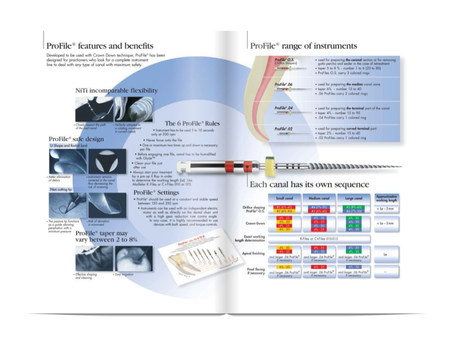 Dentsply Maillefer Dental Profile ISO 21mm .04 Taper rotary files 6/pk all sizes