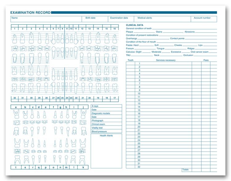 1057.1 Dental Exam Record Anatomic & Periodontic Diagrams 11 x 8 1/2″ QTY 250