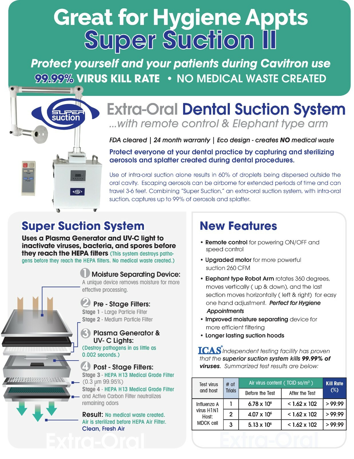 Extraoral Dental Suction TestedProve99.99% Virus Killed NO MEDICAL WASTE CREATED