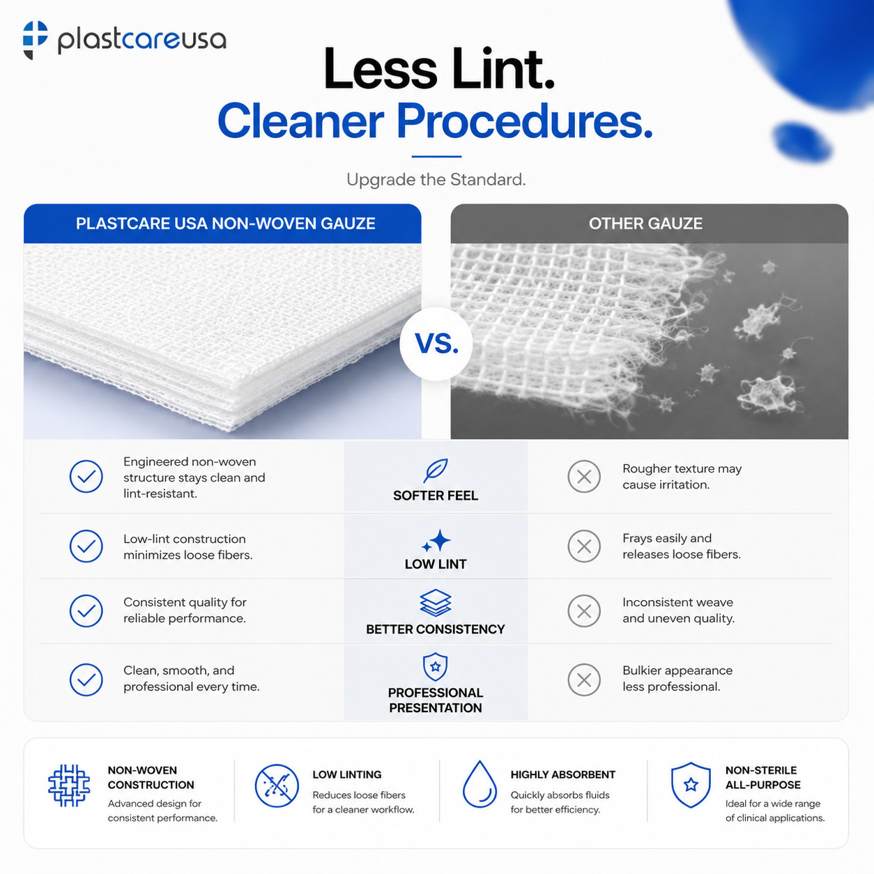 5000 2×2 Non Woven Sponges 4-Ply, Non-Sterile Cotton Dental Gauze (1 Case)