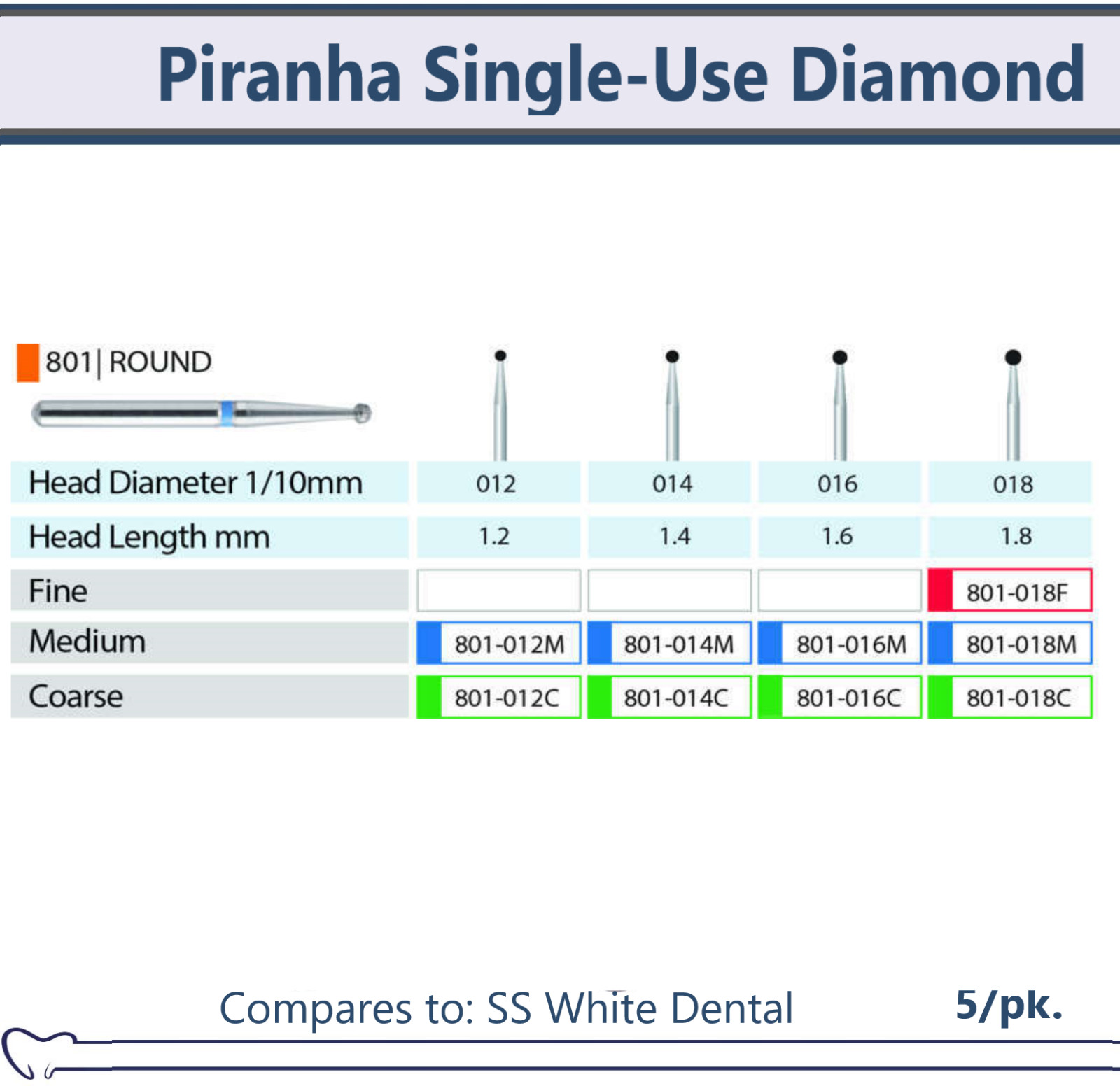 Dental Diamond Bur Round, Piranha Single-Use Diamond Burs Coarse, Medium, 5Pk
