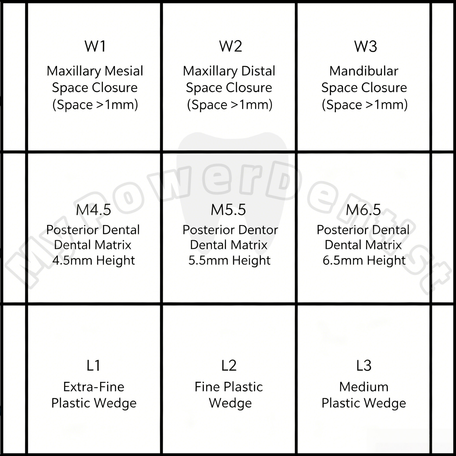 Dental Clear Matrix Diastema Matrices Wedge Similar with BioClear Matrice 150Pcs
