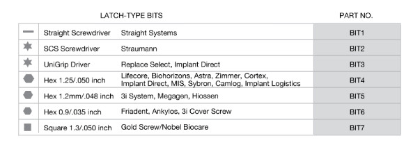 Implant Restoration –Right Angled Driver+Torque Adapter+7pc. BITS Kit by A-Titan