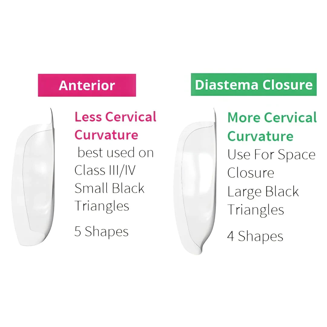 BioClear Anterior Kit Modern Matrix System for Esthetic Restorations Dental