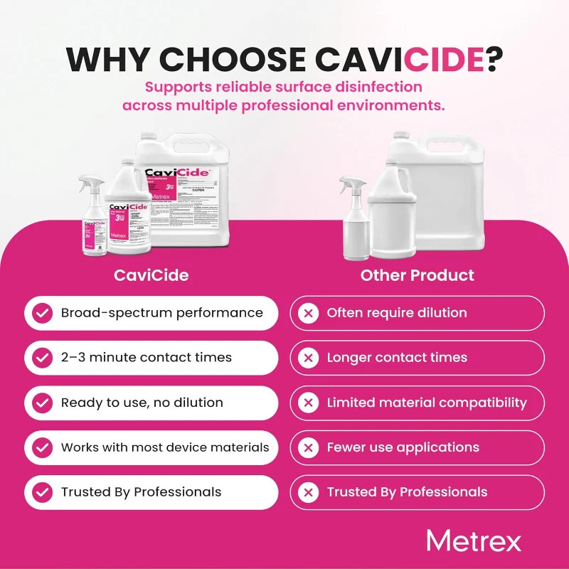 CaviCide Gallons, 4 per case, 13-1000