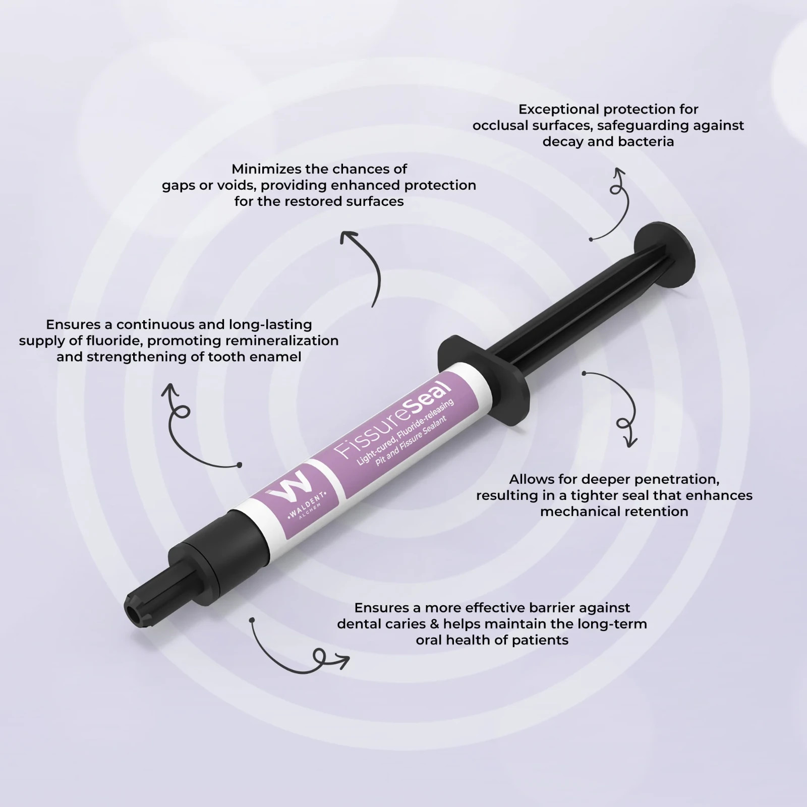 Waldent FissureSeal Pit & Fissure Sealant Light cure fluoride Release 2gm