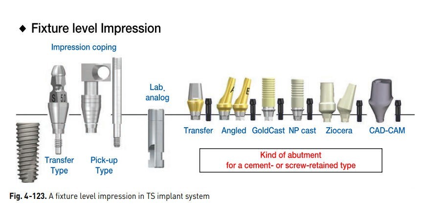 US Titanium Straight Abutment Fit Hiossen ET Osstem TS Mini/Regular Restoration