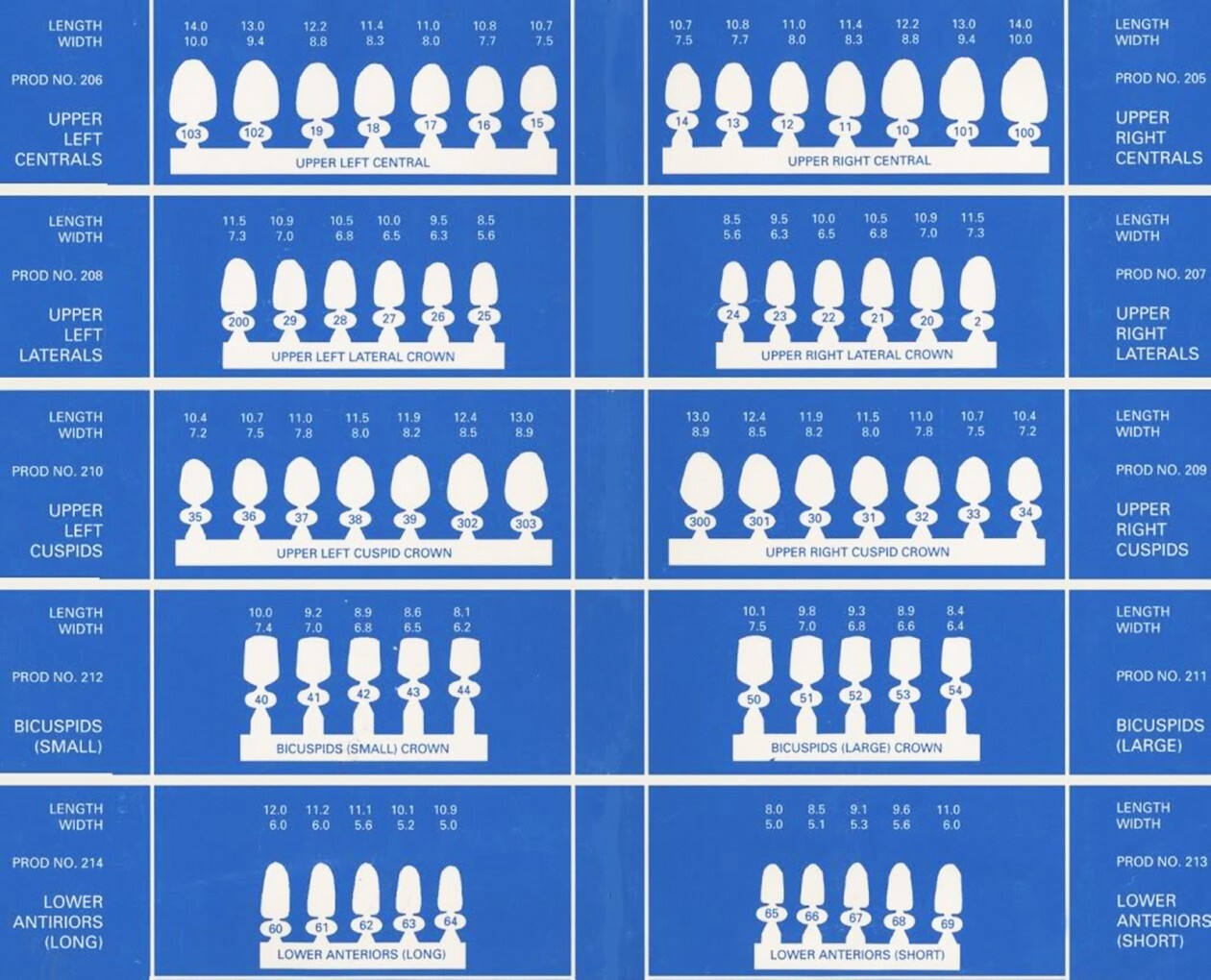 Temporary Poly carbonate Dental Crowns 5/Pk All Sizes Available