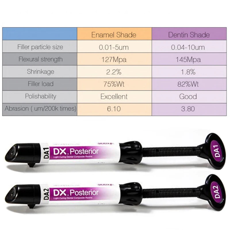 Dental Light Cure Nano Hybrid Resin Composite Dentin Filling Resin Syringe