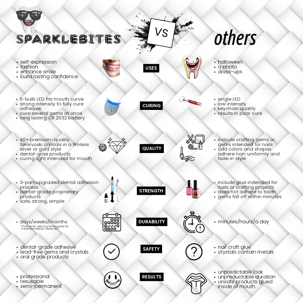 SparkleBites Professional Tooth Gem Kit. Strong tooth gem glue and tooth bonding