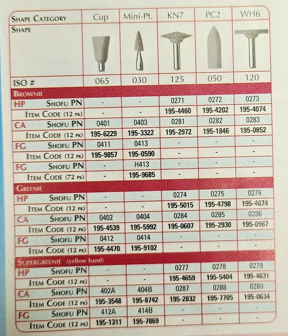 Shofu Greenie /Super Greenie Amalgam & Metal Polishing HP 12/BX Select Variation