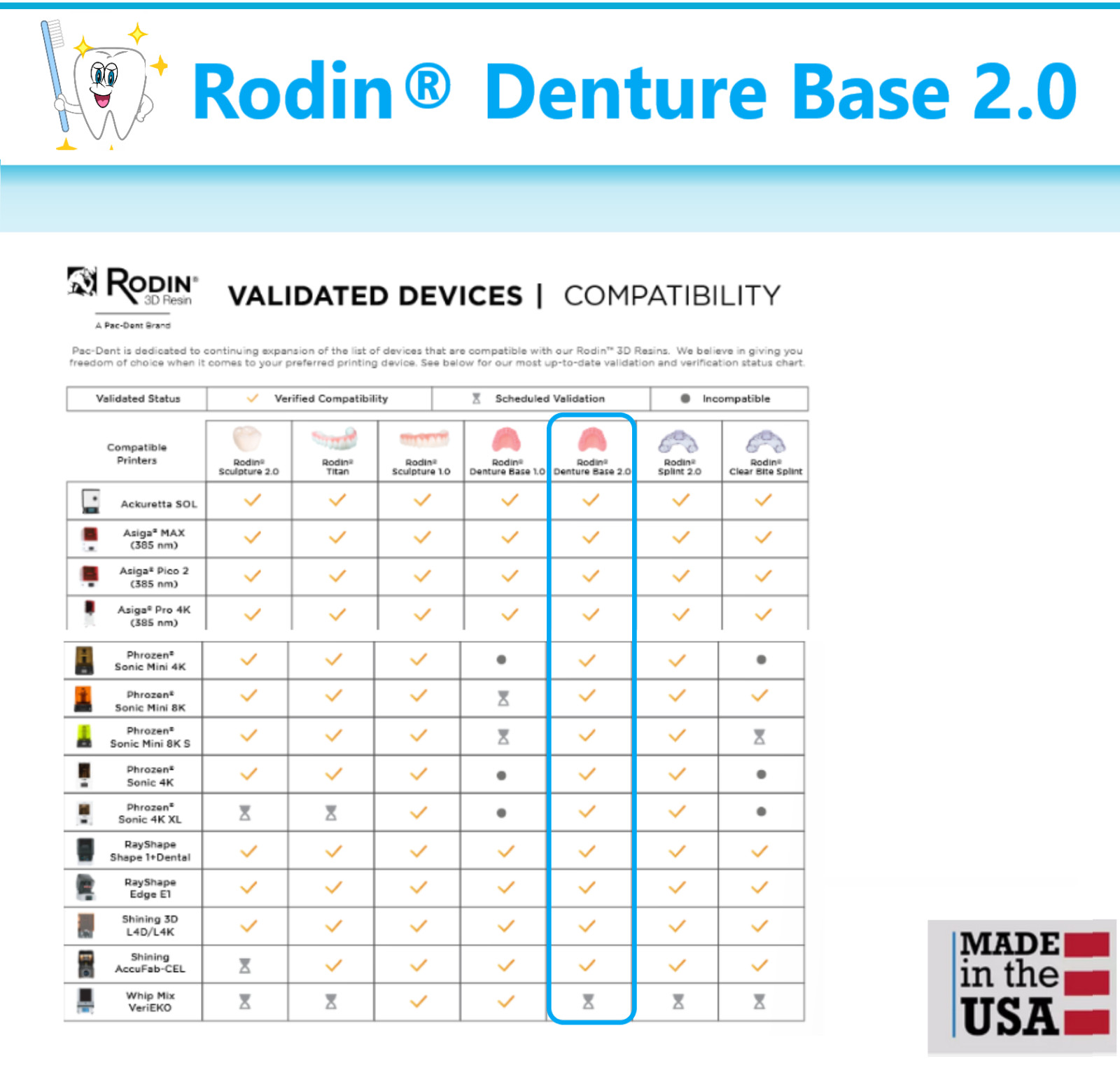 Dental Rodin Denture Base 2.0 Original Pink, 3D Printer Resins Class II, 23860