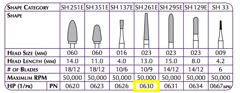 Robot Carbide HP Cutter 10/9 Blade 13.0mm 50K RPM-Shofu–Diamond Collection #0629