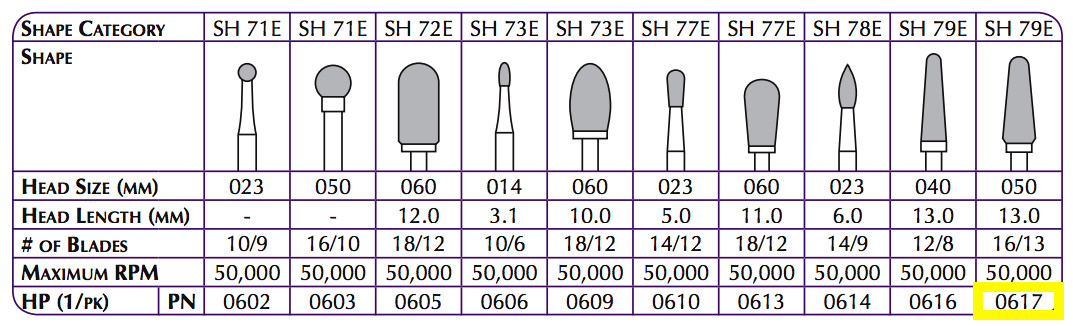 Robot Carbide HP Cutter 16/13 Blade 13.0mm 50K RPM-Shofu Diamond Collection FDA