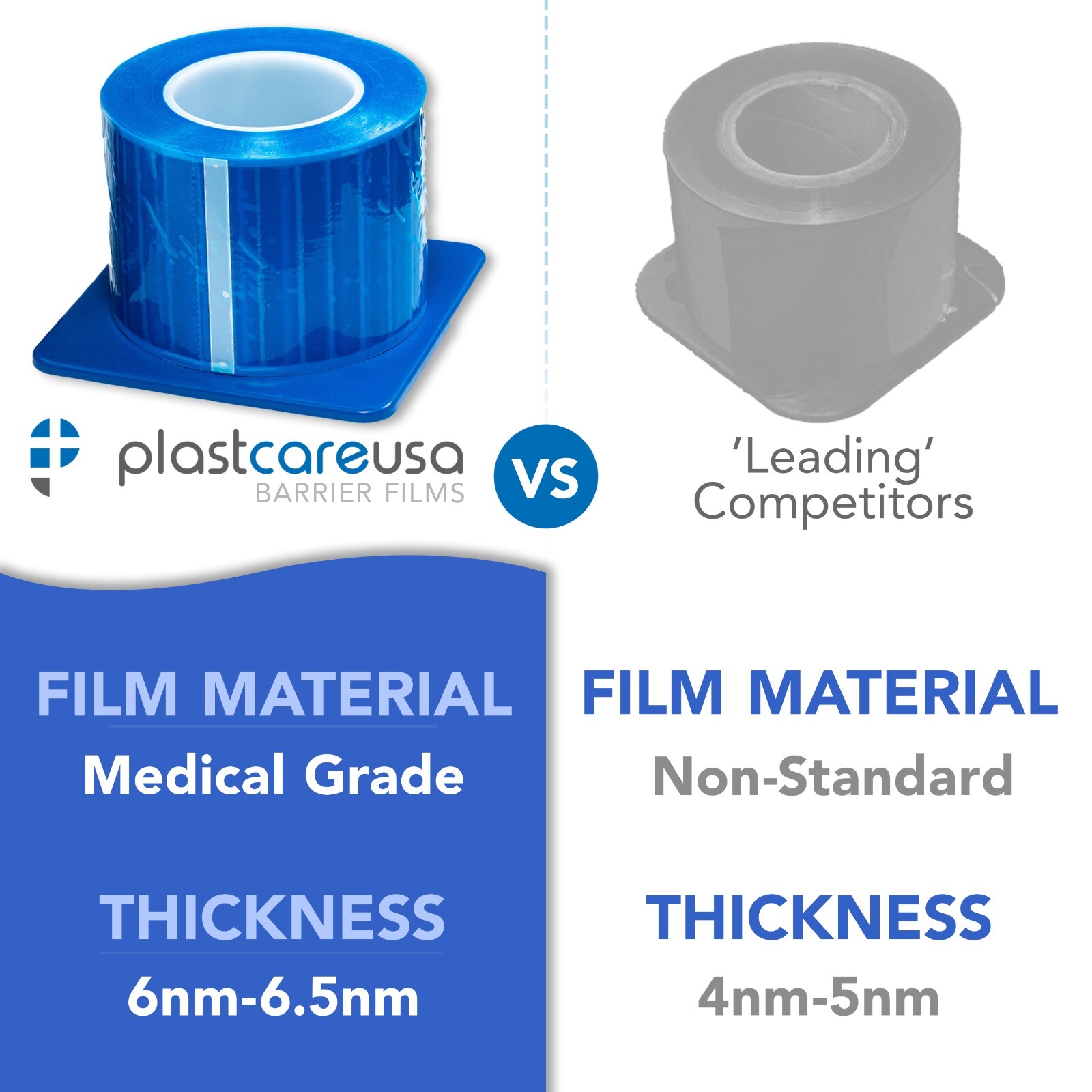 Barrier Film – Medical Grade, Perforated Rolls in Dispensing Box (Choose Color)