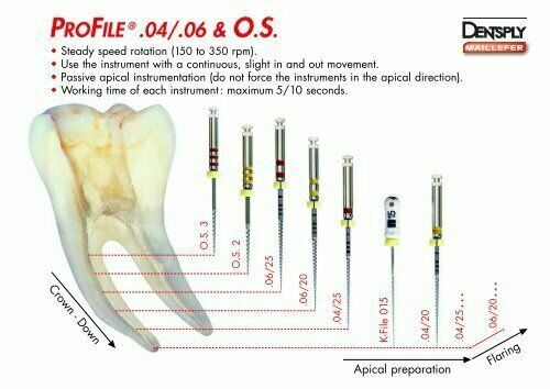 Dentsply Maillefer Dental Profile ISO 25mm rotary files all Taper 6/pack all siz
