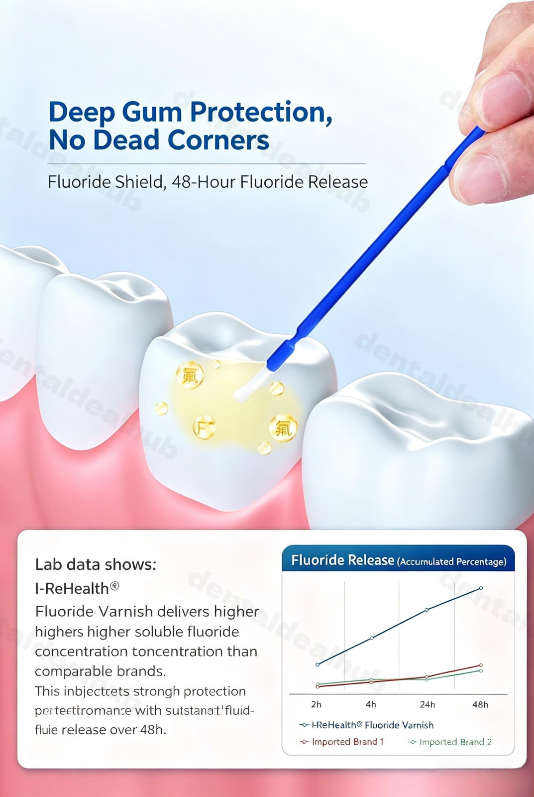 I-ReHealth Fluoride Varnish 10g 5% Sodium Fluoride Anti-Caries Single