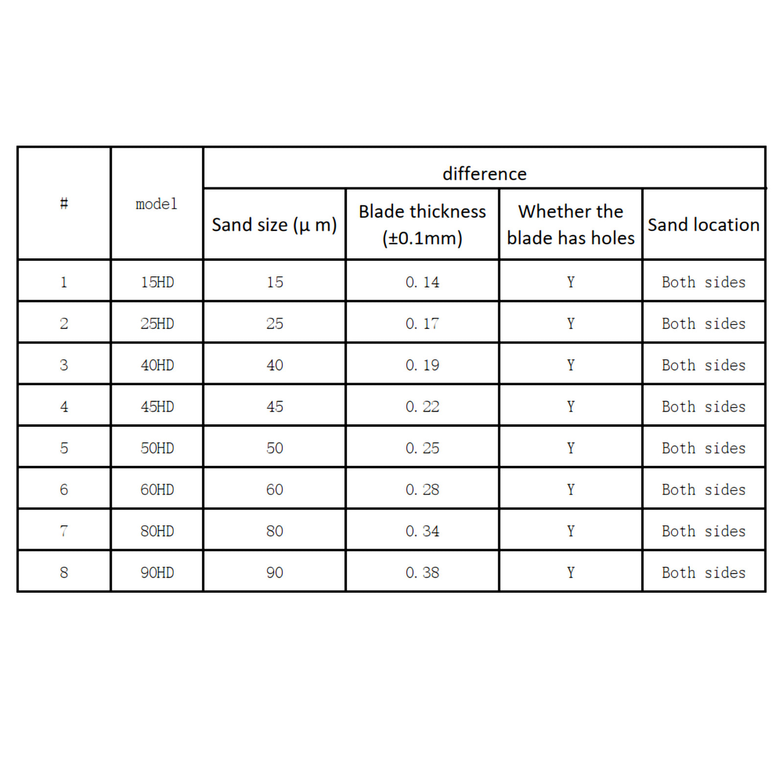 Dental 4:1 Contra Angle Handpiece Interproximal Reduction (IPR) 10 Strips Set