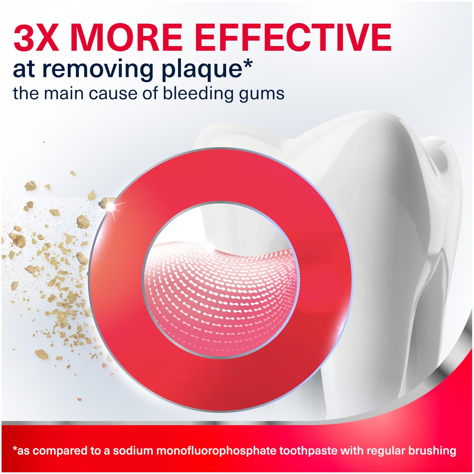 Parodontax Teeth Whitening Toothpaste To Help Bleeding Gums, Gum Toothpaste For