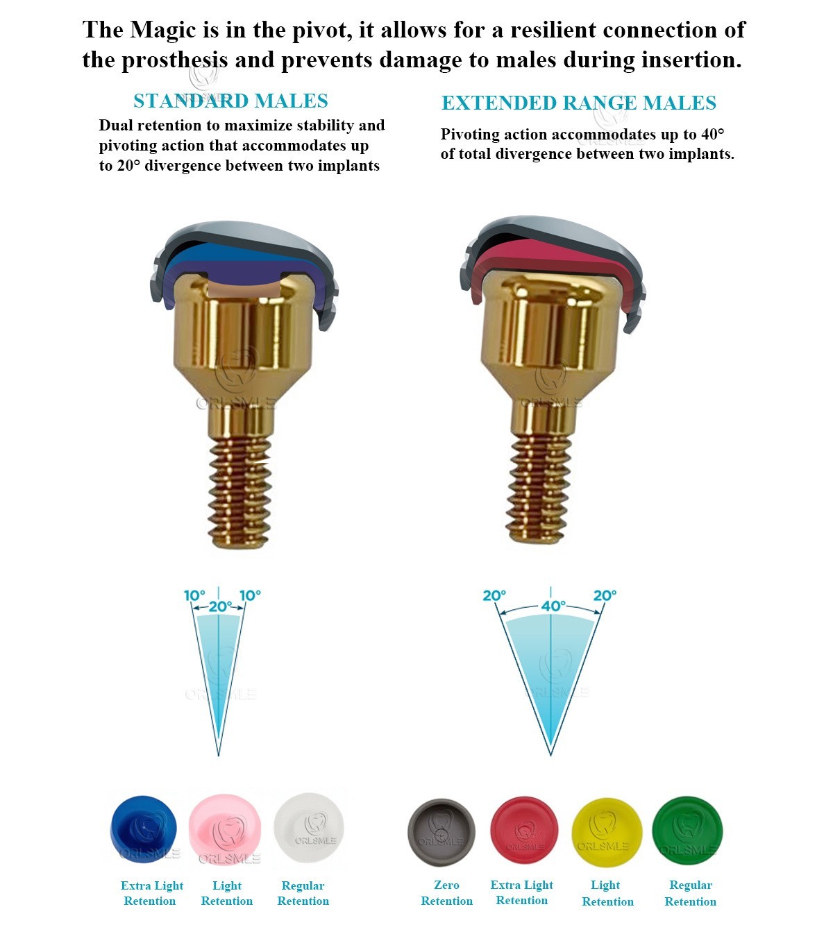 Locator abutment Male caps kit fit to Nobel Active NP platform GH1-6