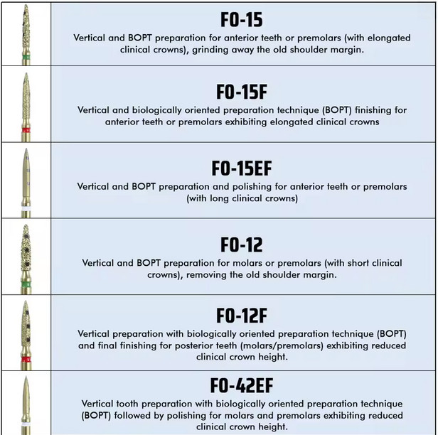 Dental BOPT FG Burs Vertical Diamond Biologically Oriented Preperation Technique