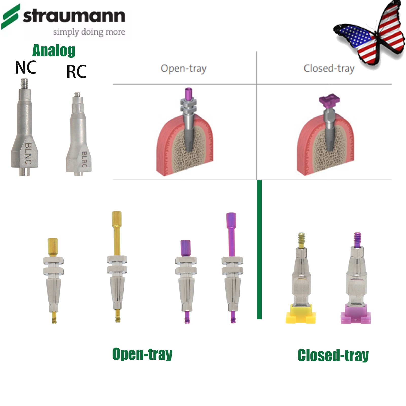 Straumann ITI Implant Accessories Healing Abutment/Scan Body/Analog/Coping NC/RC