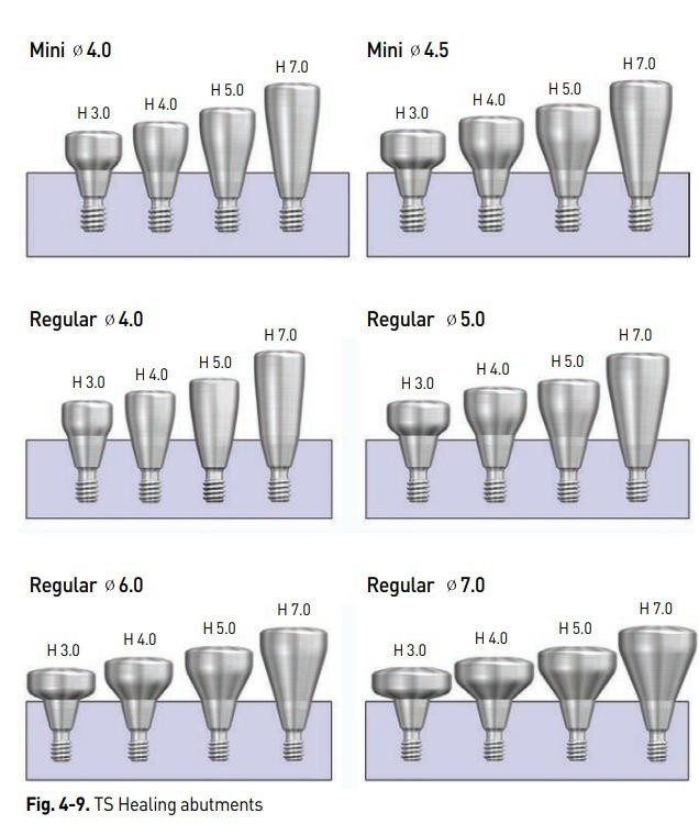 Multiple Implant Healing Abutment & Closure Cover Screw Hiossen Nobel Straumann