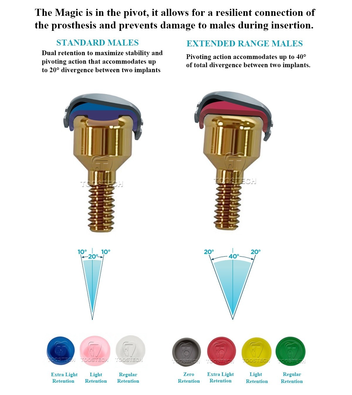 Dental Locator Abutment Locator Core Tool fits to Sweden&Martina-4.25 GH1~6mm