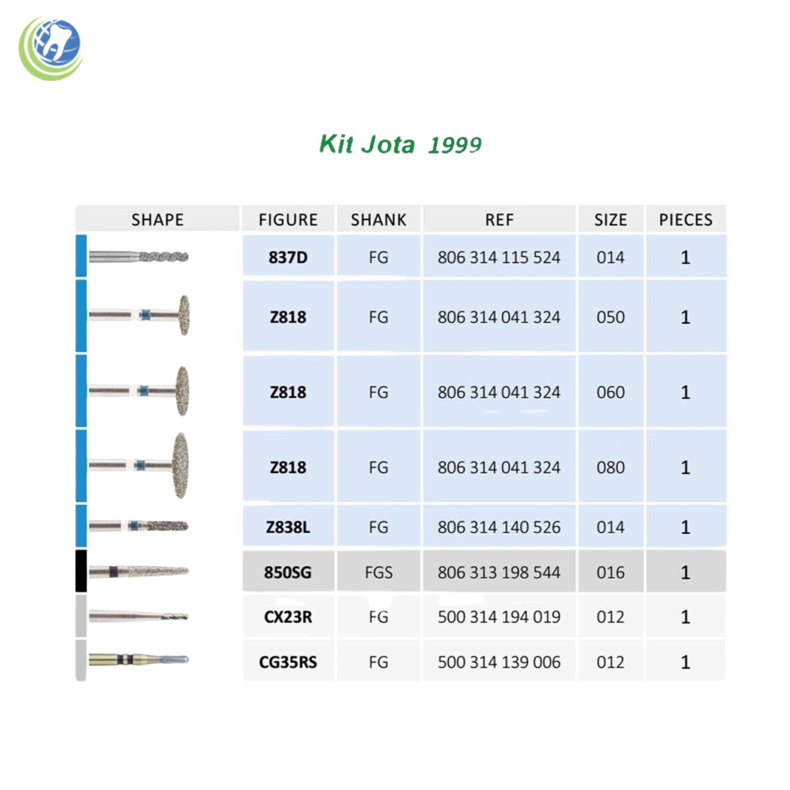 Jota 1999 All Crown Cutters FG Burs Kit Used in all type of Crowns Materials