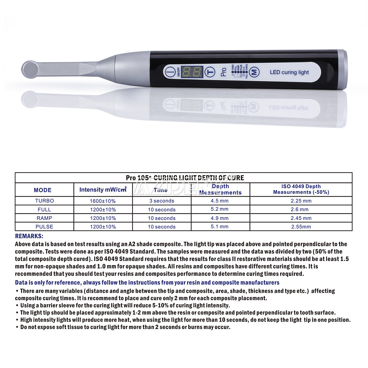 AZDENT Dental Wireless LED Curing Light Lamp 1 Sec Curing Wide Spectrum 1800mw