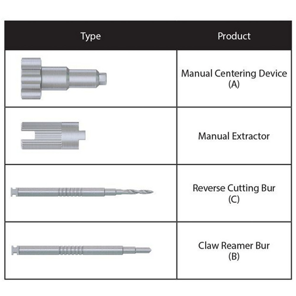 1pcs Dental Rhein83 Broken Screw Extractor Kit Surg ical Tool