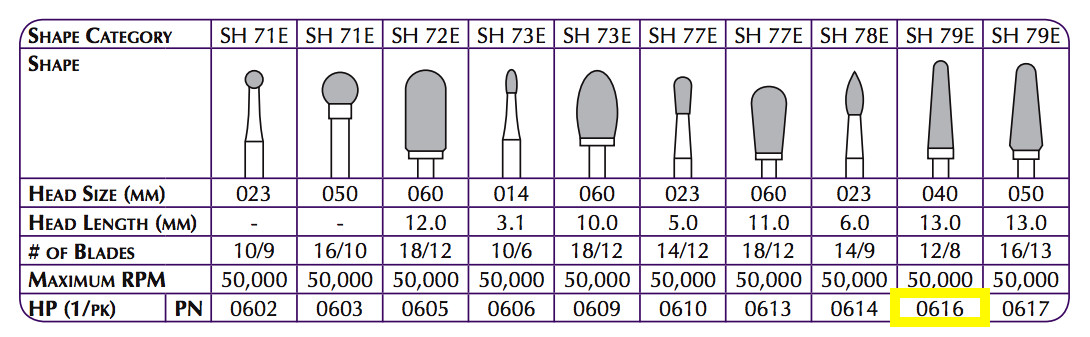 Robot Carbide HP Cutter 13.0mm 50K RPM by Shofu – Diamond Collection #0616