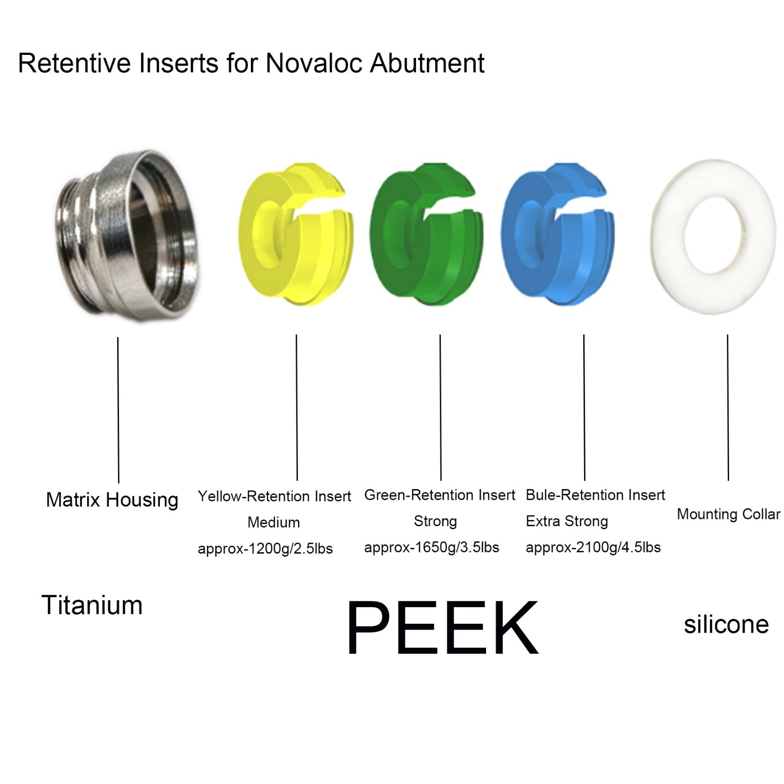Dental PEEK Cap Retention Insert Caps Fit Novaloc Abutment Matrix Ti Housing Cap
