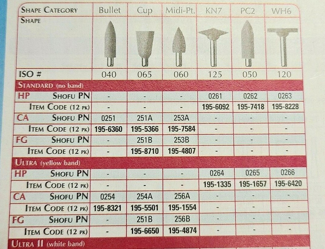 Shofu -HP Ceramiste Polisher 12/BX (Select your Variation)