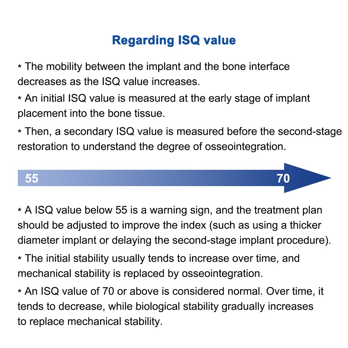 Dental Osstell Beacon ISQ Implant Stability Meter Osseointegration Monitor WJ